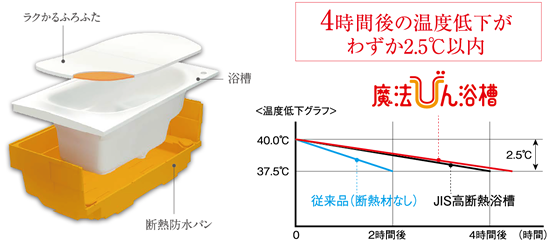 バスルーム アルバガーデン グランビュー大橋南 福岡市南区新築分譲マンション