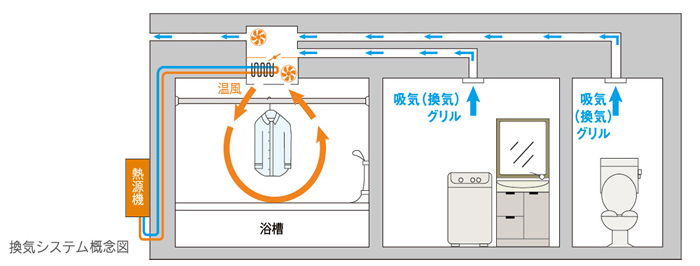 24時間換気システム